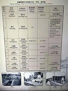 KUNMING - MUSEE DU CHEMIN DE FER YUNNAN (91)